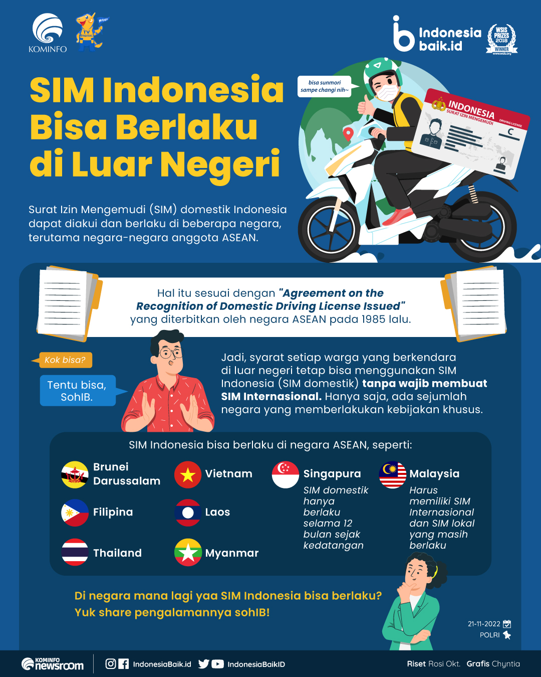 Sim Indonesia Bisa Dipakai Di Luar Negeri Kamu Wajib Tahu Hal Ini