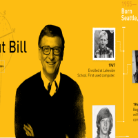 Rahasia Sukses Bill Gates, Bisa Kamu Tiru