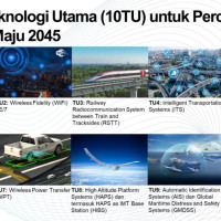 10 Teknologi Utama Menuju Indonesia Maju 2045, Apa Itu?