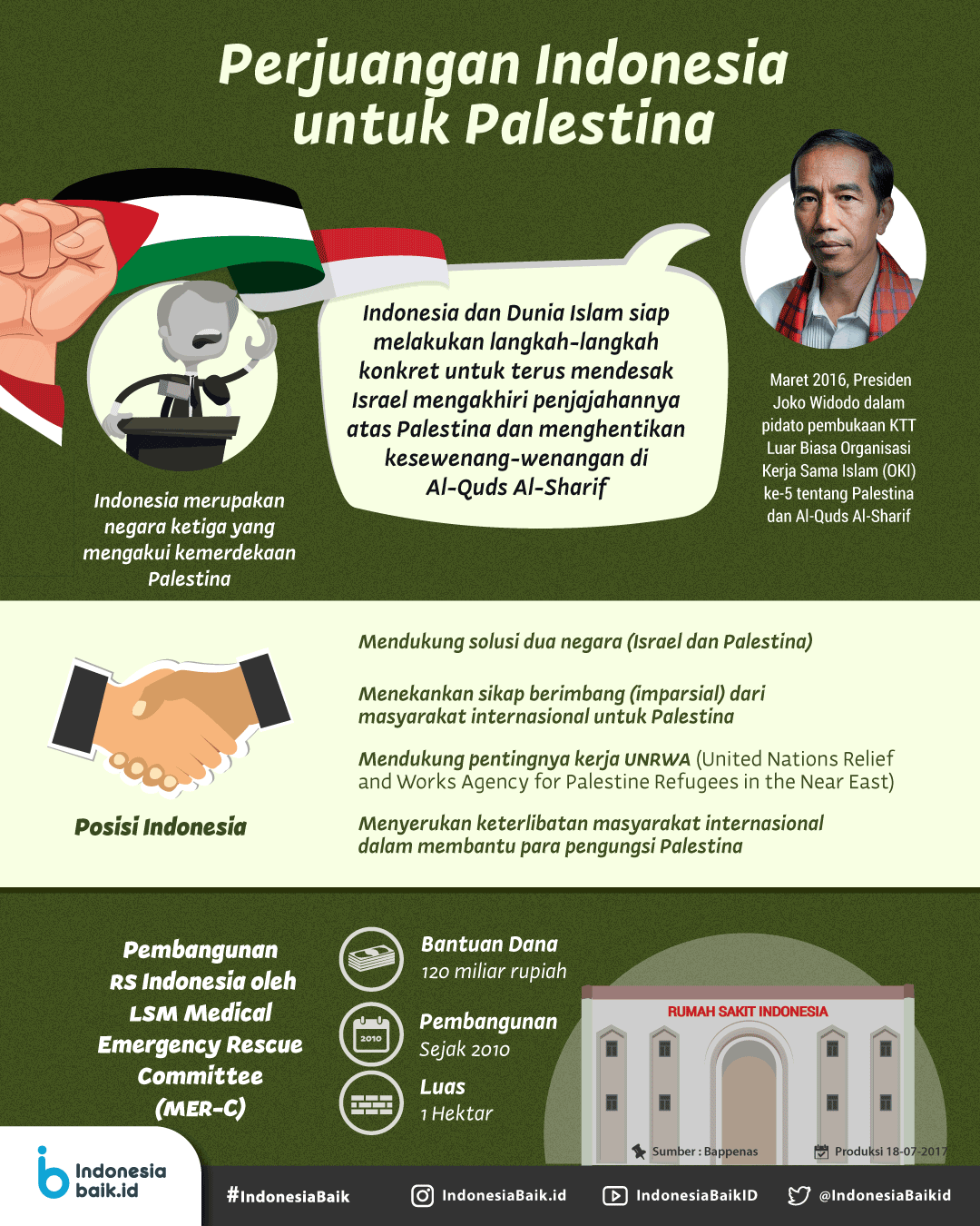 Indonesia dan Palestina