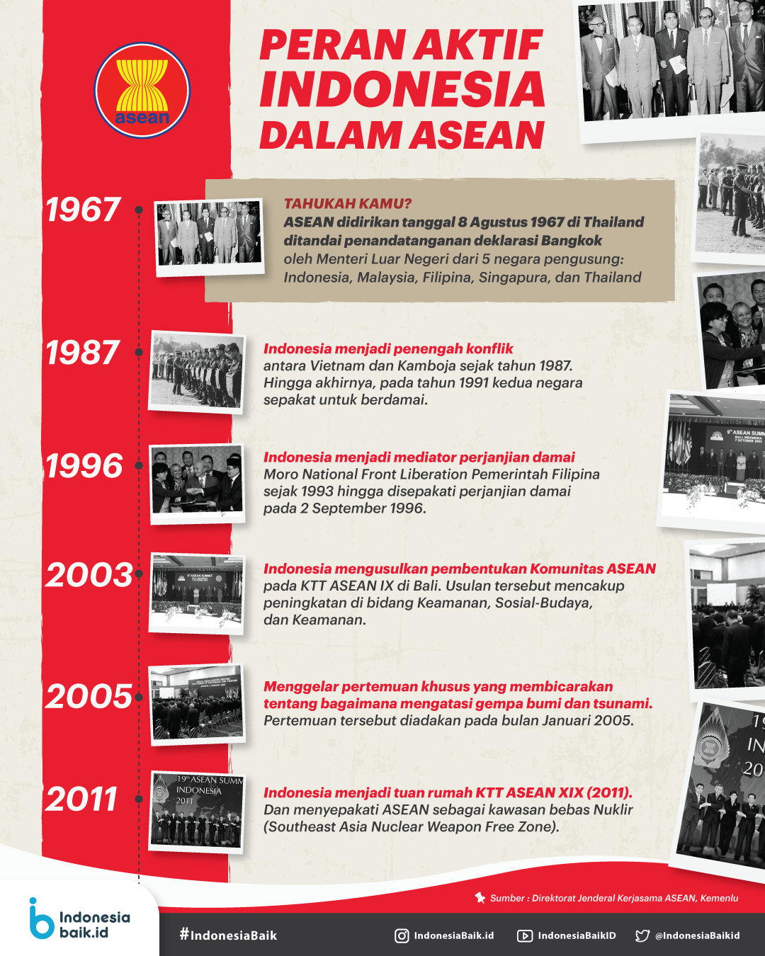 Kontribusi Indonesia bagi ASEAN