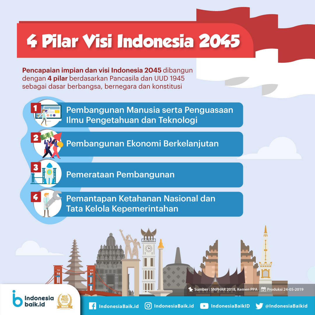 Inilah 4 pilar Visi Indonesia di tahun 2045