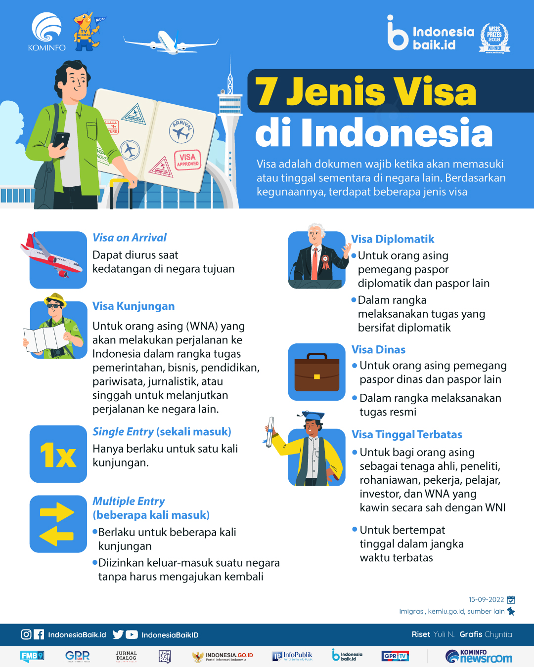 Jenis-jenis visa yang ada di Indonesia