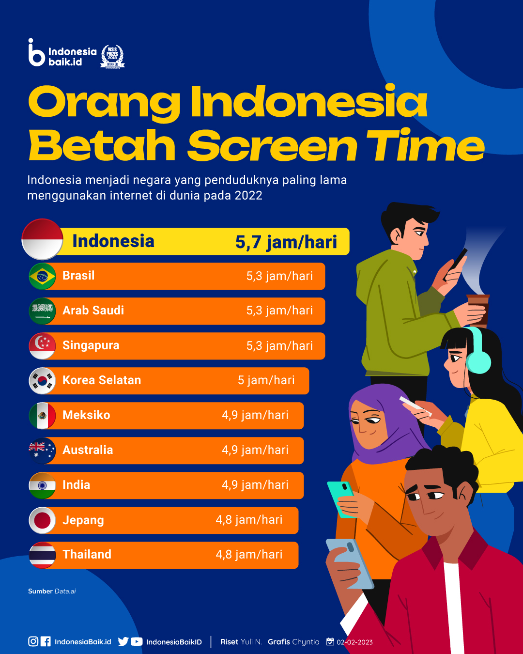 screen time indonesia