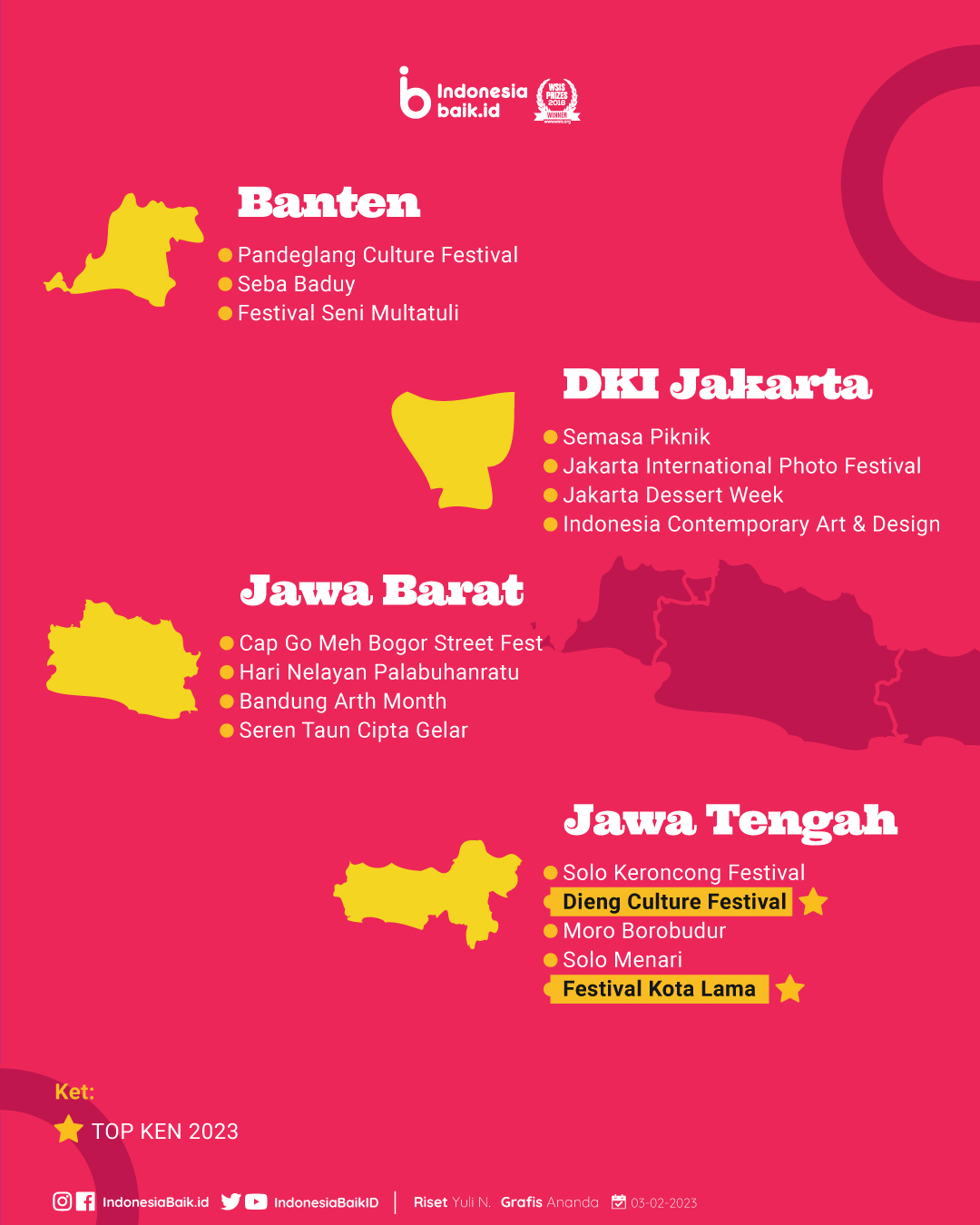 KEN Festival 2023 | Sumber: Indonesia Baik