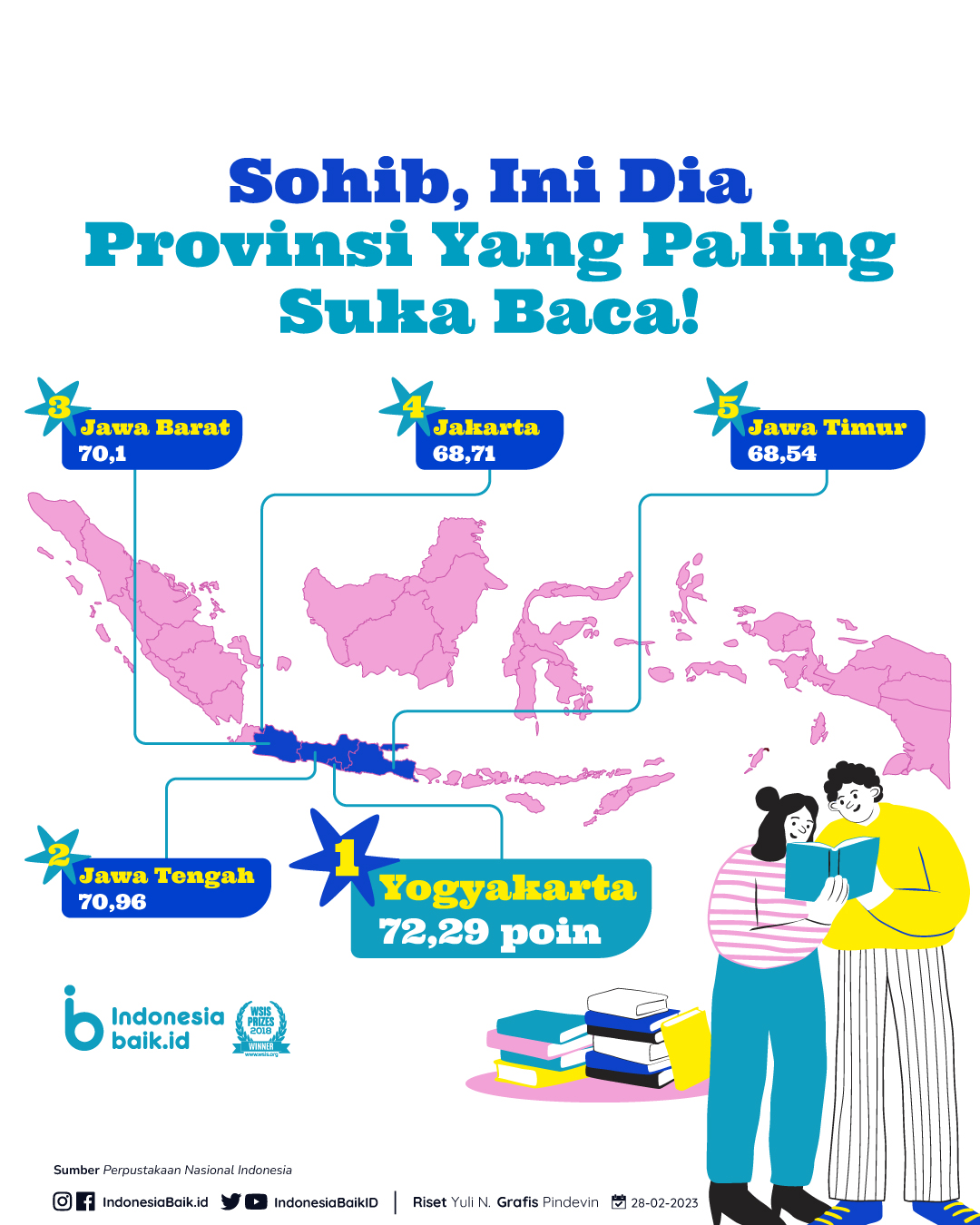 Provinsi di Indonesia yang memiliki tingkat suka membaca tinggi