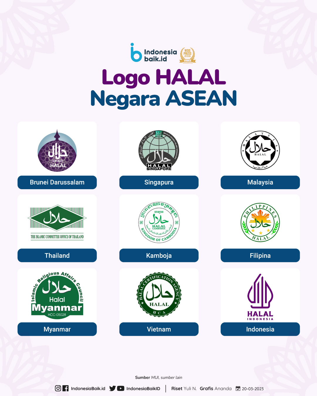 Ragam logo halal di negara Asia Tenggara
