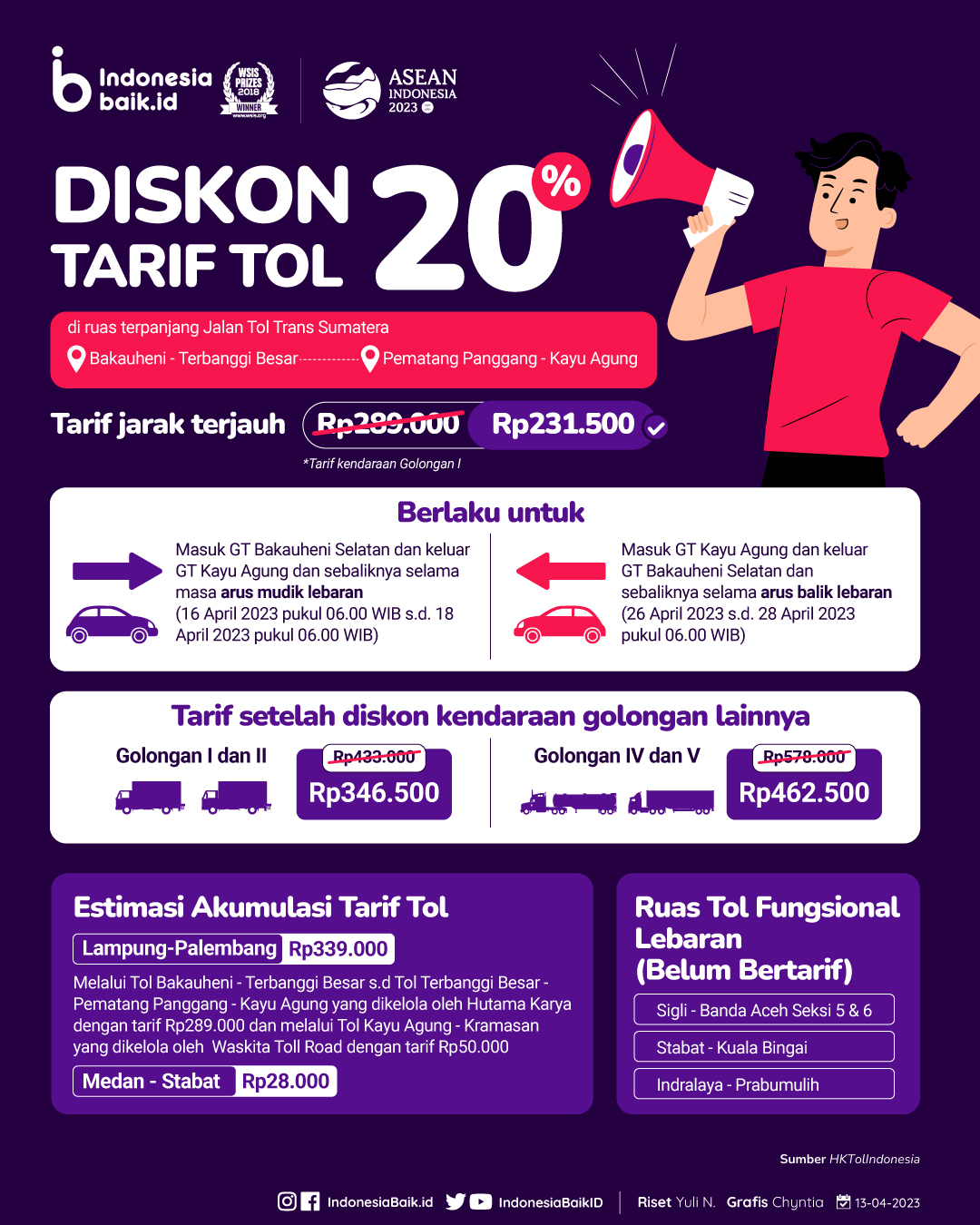 Tarif tol Trans Sumatera 2023