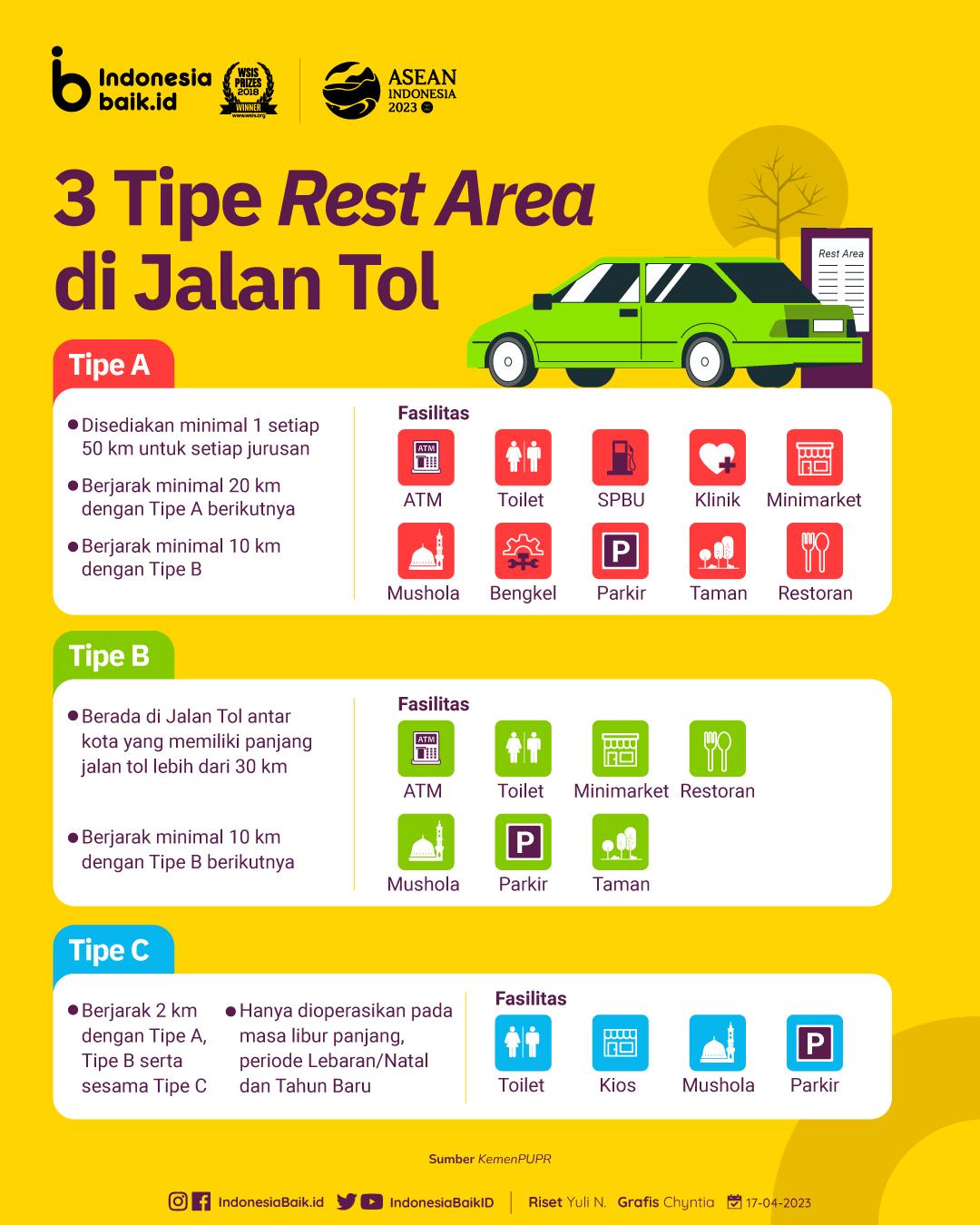 Tipe rest area di jalan tol Indonesia