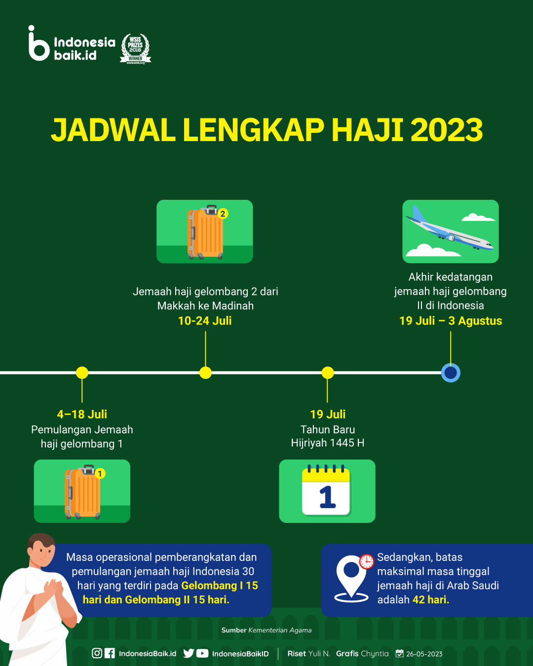 Jadwal lengkap haji 2023 | Sumber: Indonesia Baik