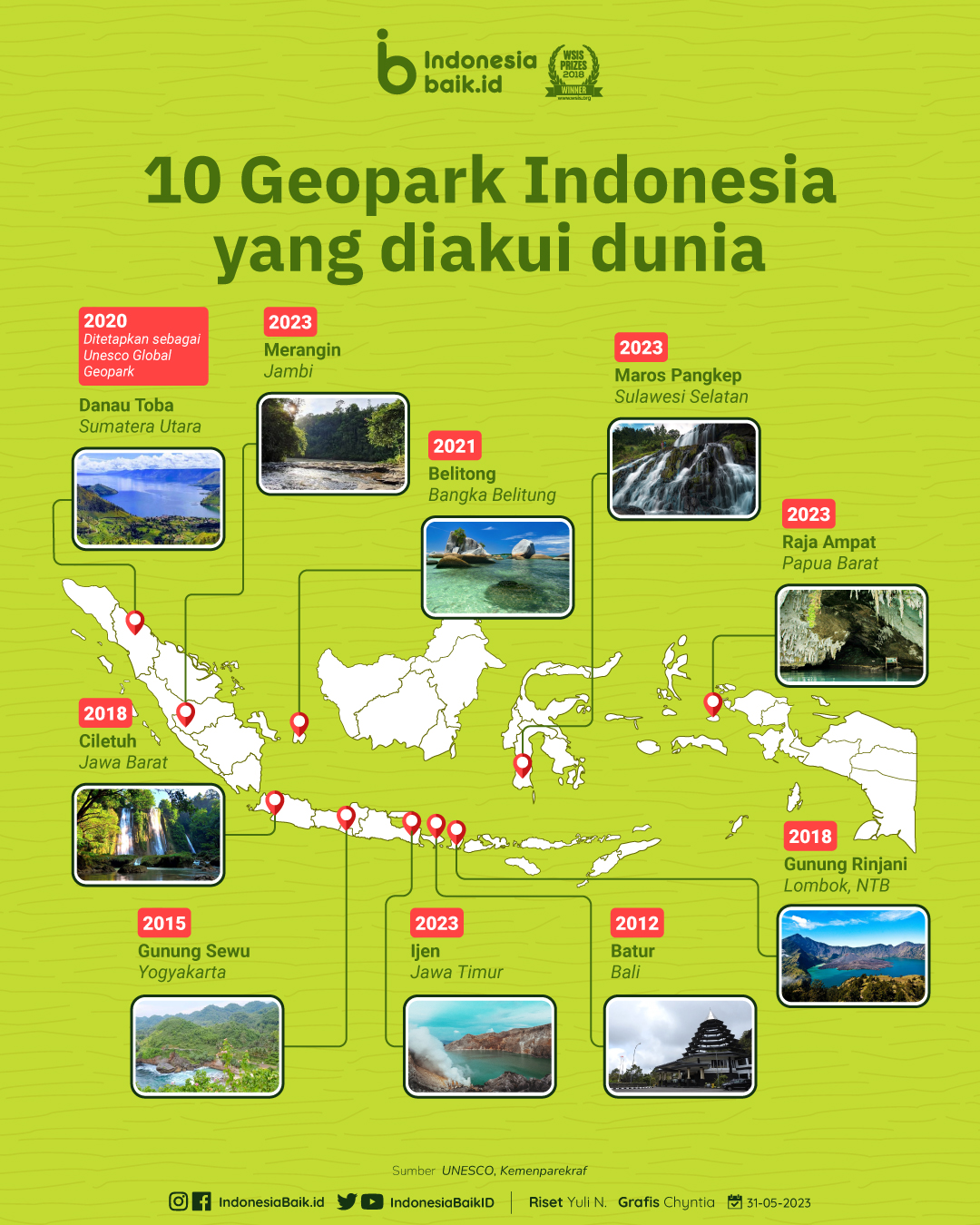 10 Geopark Global UNESCO yang ada di Indonesia