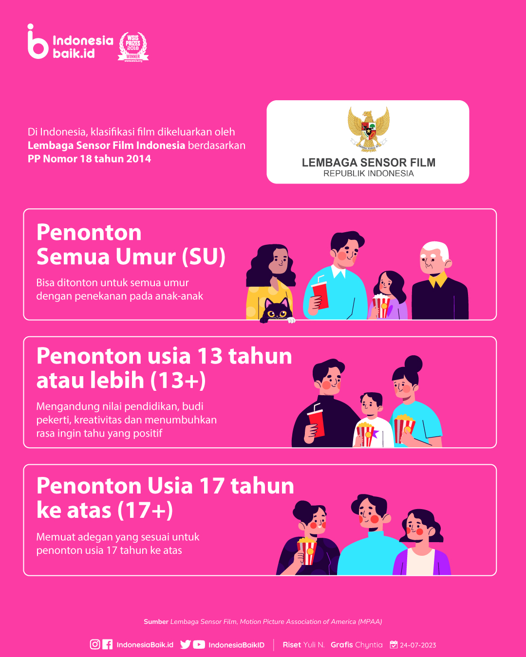 Kategori rating film di Indonesia